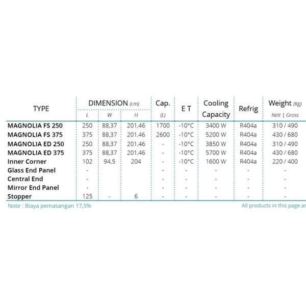 Gea Chiller Supermarket Refrigeration Cabinet External condensing unit type mini magnolia mirror end panel